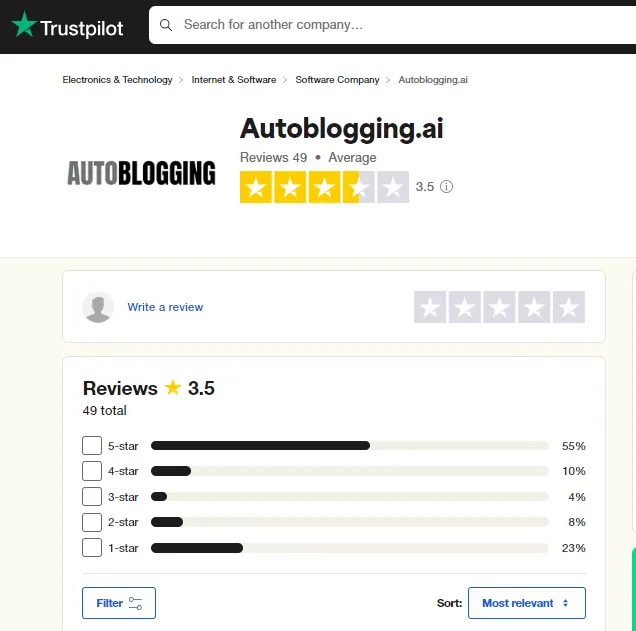 Autoblogging.ai Reviews