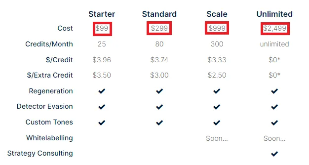 Byword.ai Pricing Plans