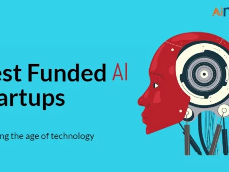 14 Best Funded AI startups in 2024: Leading the Future of Innovation